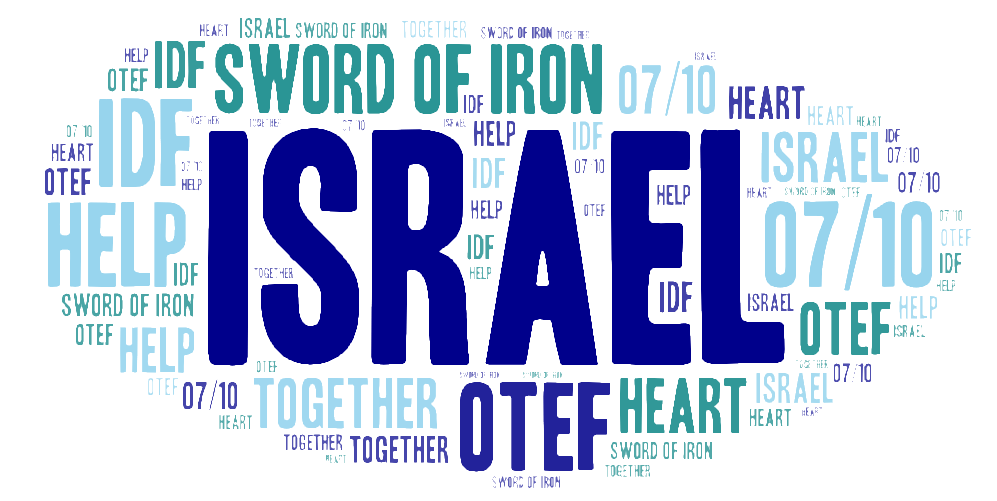 ענן מילים בולטות בשמות המתחם