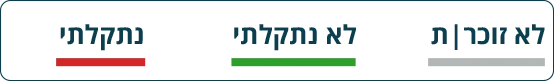 מקרא: לא זוכר|ת, לא נתקלת, נתקלתי