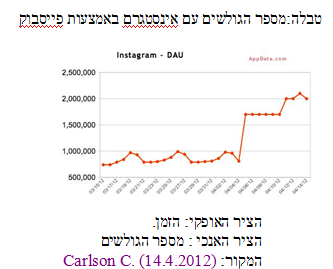 מקור הטבלה באתר businessinsider.com