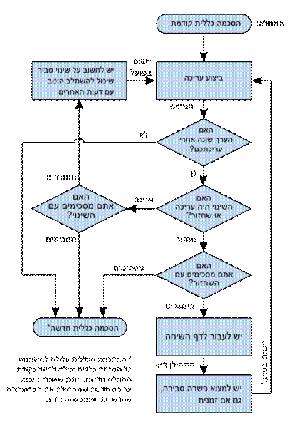קרדיט – משתמש: Yair (תחת הרישיון Creative Commons ייחוס-שיתוף זהה 3.0 לא מותאם)