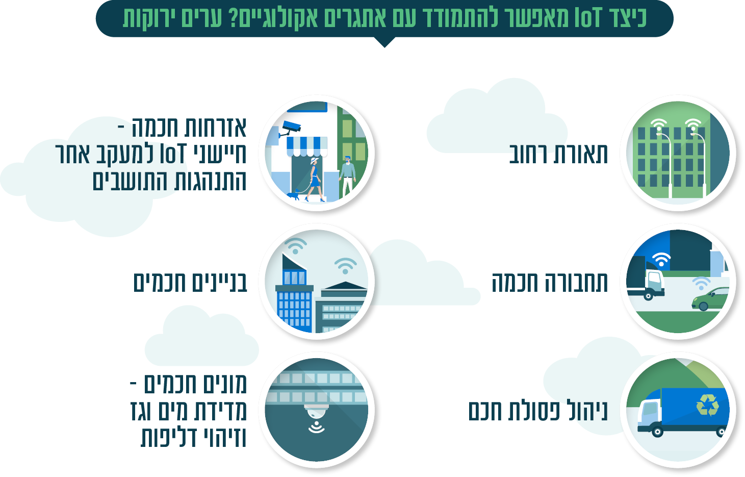 רפרנס לאינפוגרפיקה: IoT וקיימות